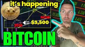 Bitcoin 4 Year Cycle Prediction - This May Change Your Mind On BTC