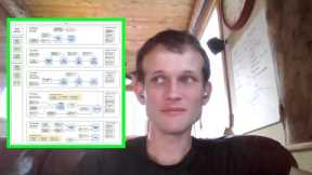 Vitalik Buterin explains future of Ethereum
