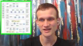 Vitalik Buterin talks The Merge to Ethereum 2.0