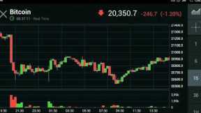 BITCOIN ETF SOON  MAJOR US INVESTMENT BANK CAUGHT WAR PROFITEE CRYPTO PROVIDES MASSIVE SUPPORT