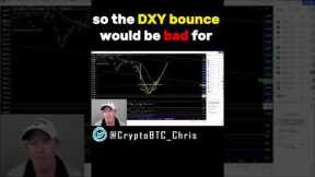 POSSIBLE Double Digit Red Days for Bitcoin Crypto Stock market #shorts