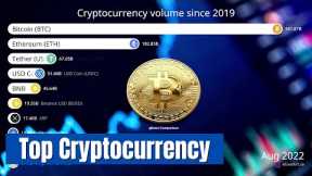 Comparison | TOP CRYPTOCURRENCY by Market Capitalization | Bitcoin, ETH, Dogecoin and more