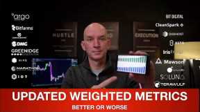 This Changes Everything - Bitcoin Miners UPDATED Weighted Metrics! DMG & Iris In The News!