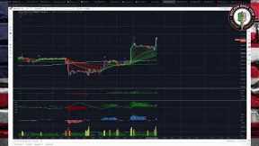 Markets PUMP on Fed News - Powell's going to slow the hikes!