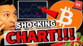 🚨BITCOIN: **HUGE MOVE** IMMINENT!!!!!!!!!!