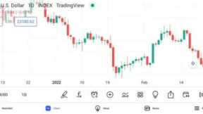 BITCOIN BATTLES 23000 AS DATA SHOWS THE INSURANCE U S  IS IN BITCOIN TECHNICAL RECESSION