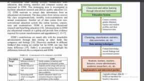 Challenges and Opportunities for Educational Data Mining ! Research Paper review