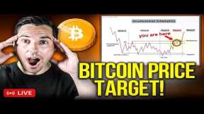 Is Bitcoin About To Have Another Massive Breakout? (Crypto Price Prediction)