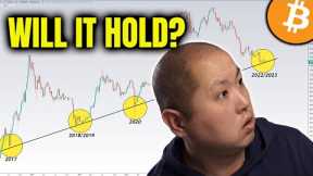 Major Bitcoin Trend Line Is Being Put To The Test