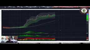 Bitcoin Holding Up Into Weekend - DXY Pump NOT Killing BTC?