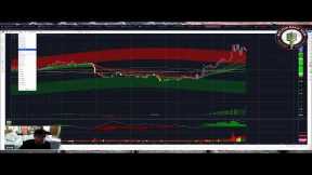 🚨Crypto Markets on the Rise - Is Bitcoin the Reason?! 🤔