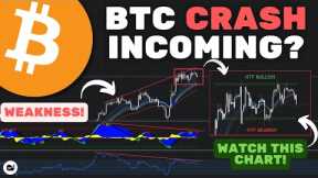 Bitcoin (BTC): The Trend Is Weakening.. 28K Rejection!!