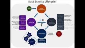 Fundamentals Of data mining process basic