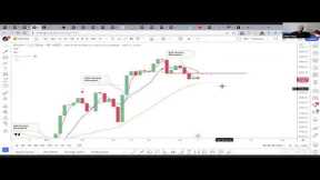 Bitcoin Drops While $SPX Rises! Did BTC Conf Cause It!