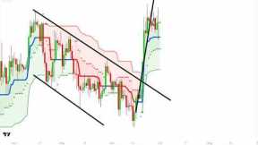 BTC - The Bitcoin ETF