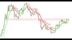 Warning: Bitcoin At Risk of a Super CRASH Next Week If BTC's Weekly Charts Topping Tail Is Confirmed
