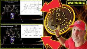 Is BITCOIN in Wyckoff Distribution Phase!!!!? (huge WARNING tor BTC holders!!!!)