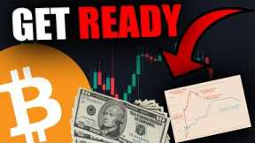 WILL BITCOIN CRASH IF THE ISRAEL WAR ESCALATES? This chart reveals the truth...