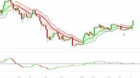 The Bitcoin ETF - Buy The Rumor Sell The News  BTC Wyckoff Distribution Pattern- The BTC Trendicator