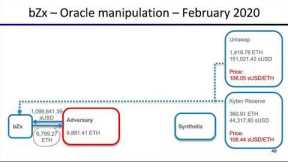 Lecture 13.6: DeFi Flash Loan Attacks