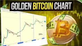 Is This Bitcoin Cycle Accelerated?