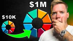 THE ULTIMATE ALTCOIN PORTFOLIO IF I HAD TO START OVER NOW!!!! + BITCOIN TA