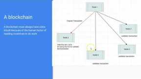 What's Cryptocurrency Mining, Mining Rig & Can You Make Money From Mining? (P-4)