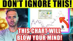 Bitcoin Enters Belief Phase! Will Trigger Altcoin Season!