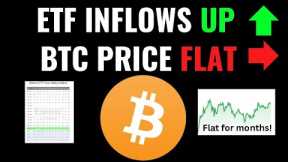 Why ETFs are NOT Pumping Bitcoin