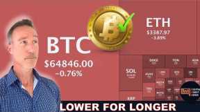 LOWER FOR LONGER. MINERS & O.G.'s CONTINUE BITCOIN & ALT SELL-OFF.