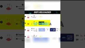 How Attackers Exploit Flash Loans in DeFi