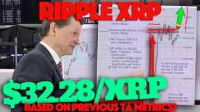 Ripple XRP: Is German XRP Analyst Oliver Michel Suggesting XRP Could Go To $32.28/XRP?