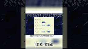 🤯 Flash Loan Hack EXPOSED! 🚨 See How They Profit!