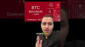 Will Vitalik Ever Sell His $ETH? #ethereum #eth #vitalikbuterin #crypto #shorts